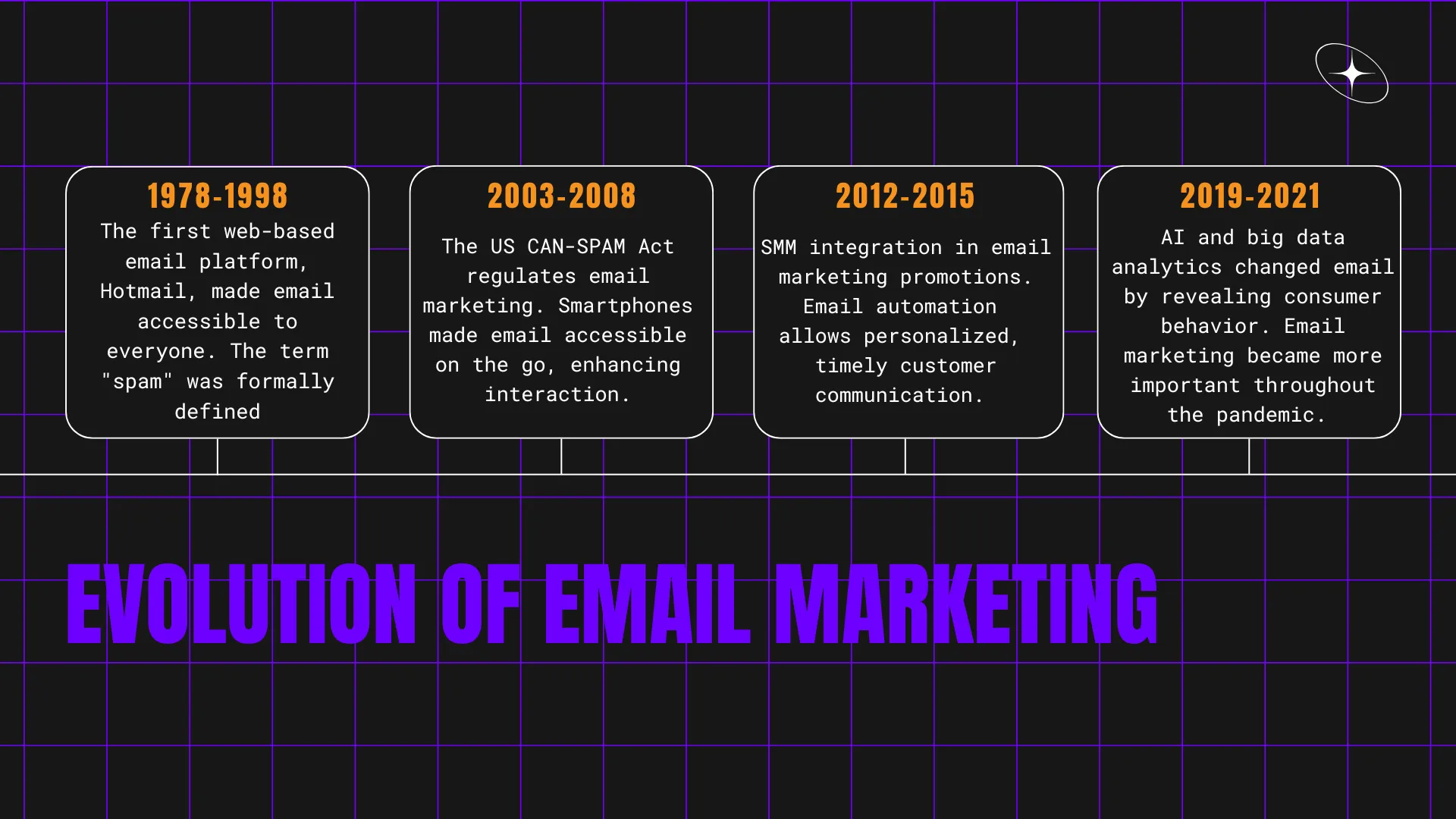 email marketing statistics